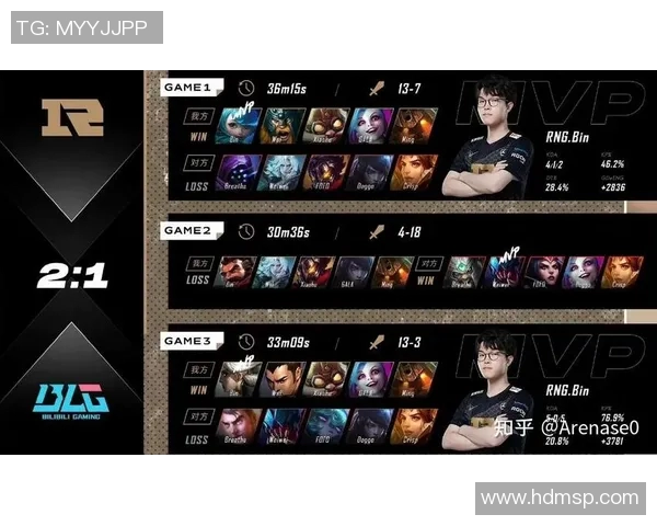 深入分析RNG与BLG比赛的电竞实时数据与技术复盘