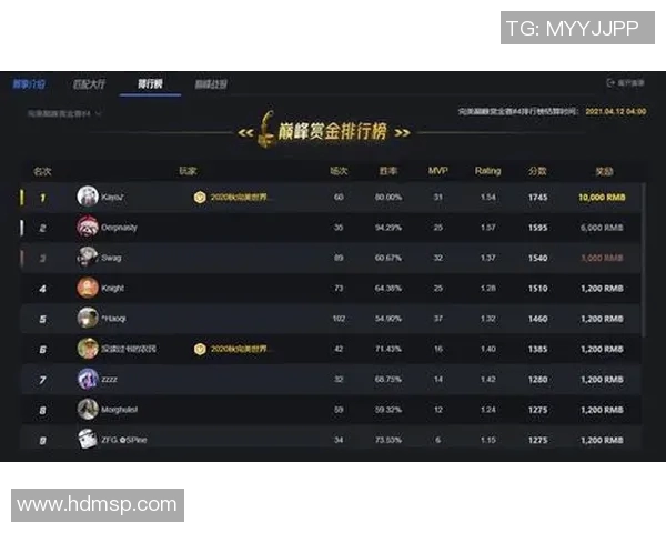 CSGO赛事中LNG心理素质引发热议专家观点与玩家反应交锋分析实时数据 CSGO赛事中LNG心理素质引发热议专家观点与玩家反应交锋分析实时数据