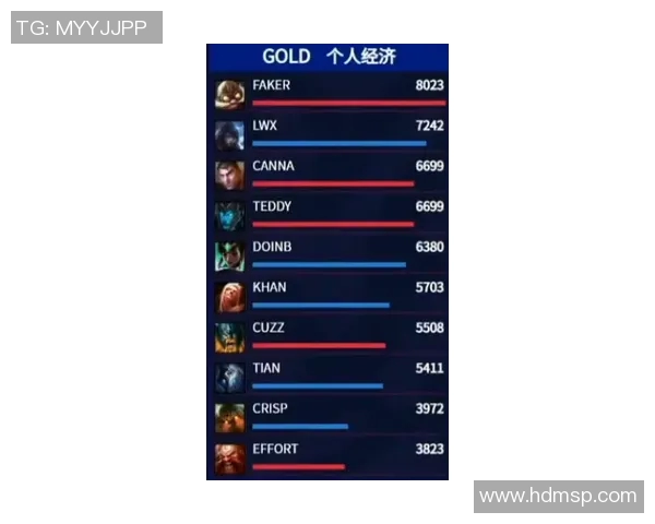 电竞数据电竞比分挑战者杯最新积分榜FPX以71分稳居第一位置引发关注