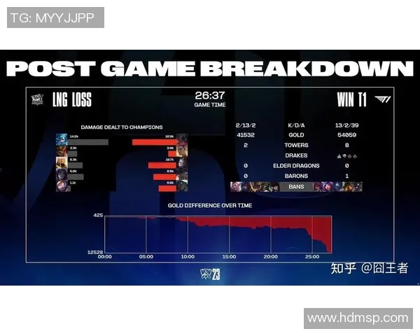全明星赛积分榜更新LNG战队以88分稳居榜首位置实时新闻 全明星赛积分榜更新LNG战队以88分稳居榜首位置实时新闻