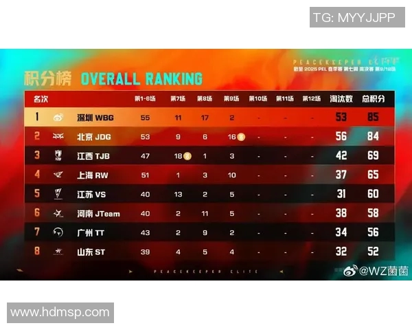 和平精英视角下JDG战队运营策略的成功与不足分析实时新闻 和平精英视角下JDG战队运营策略的成功与不足分析实时新闻